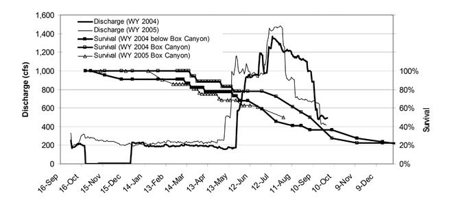 Figure1