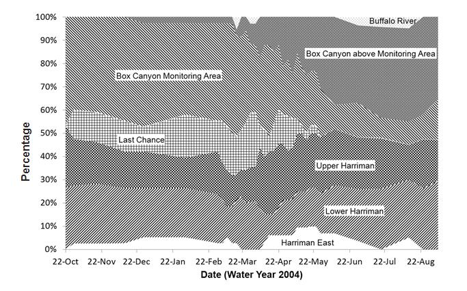 Figure1