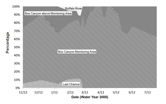 Figure1