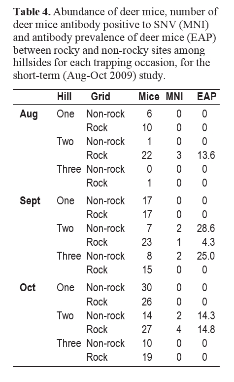 Table 4