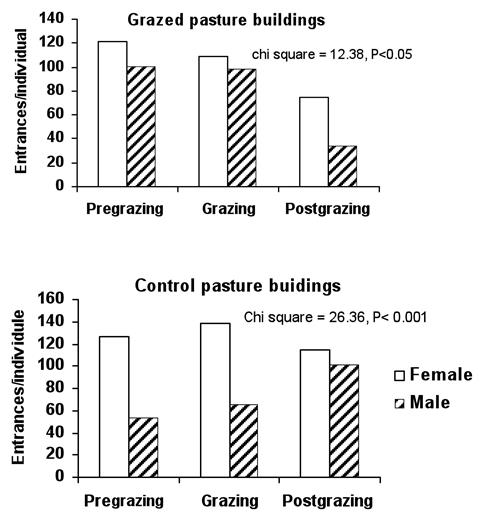 Figure1