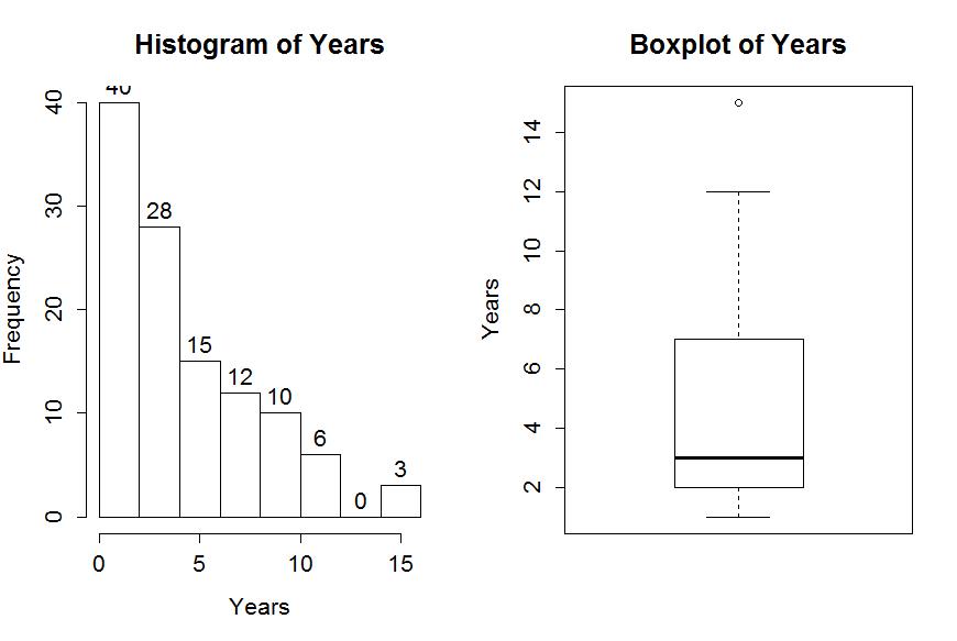 Figure1.1