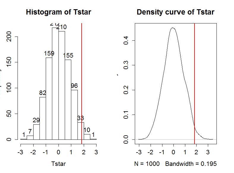 Figure1.10