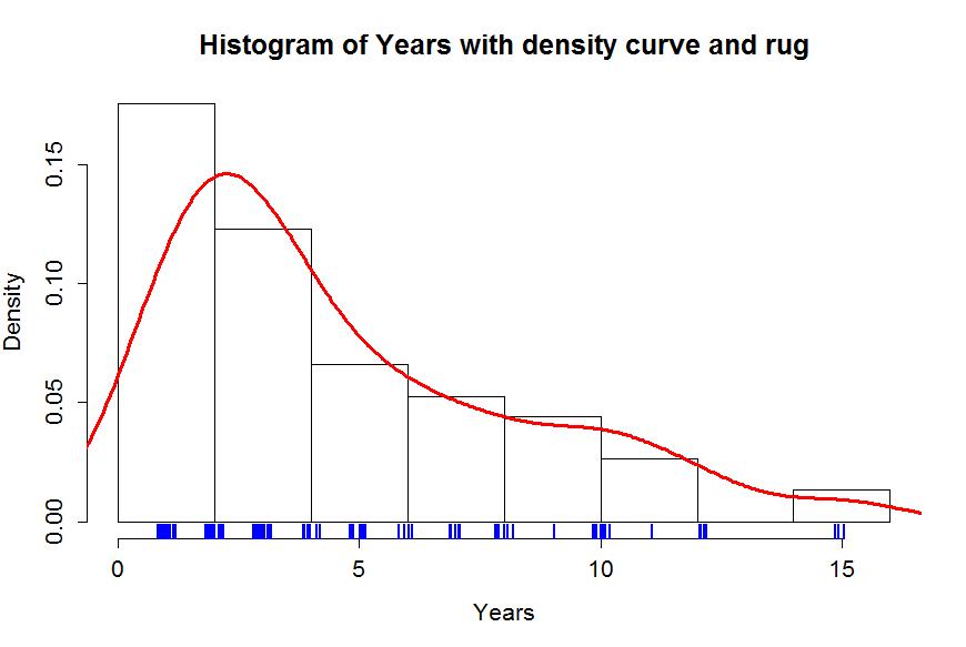 Figure1.3