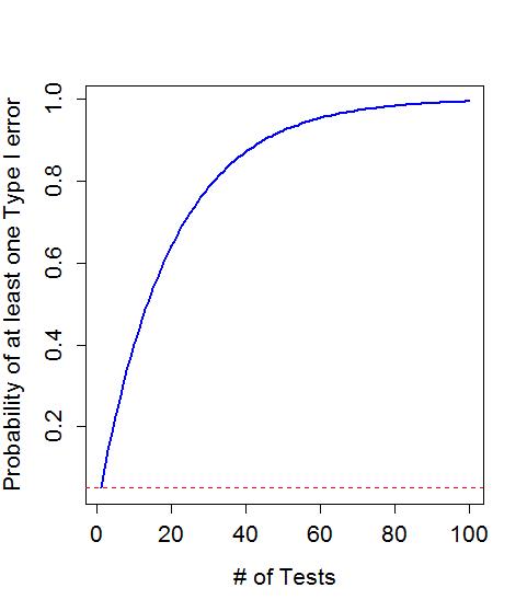 Multiple Pair Wise Comparisons Using Tukey S Hsd And The Compact Letter Display Statistics With R