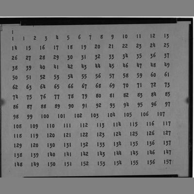 Negative of Numbers