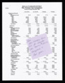 Business Records - Angler's Retreat financial