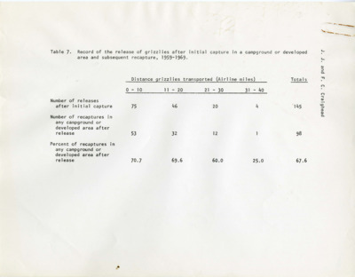 Bear Data