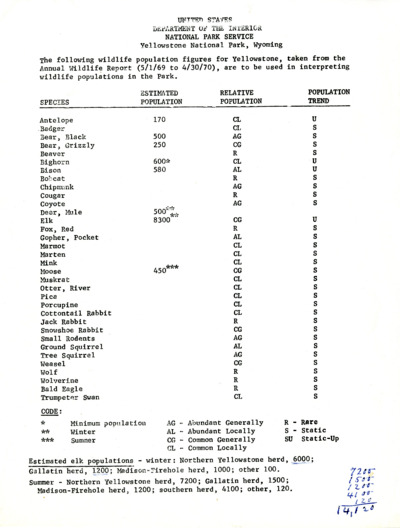 Den Paper, Climatology, YNP