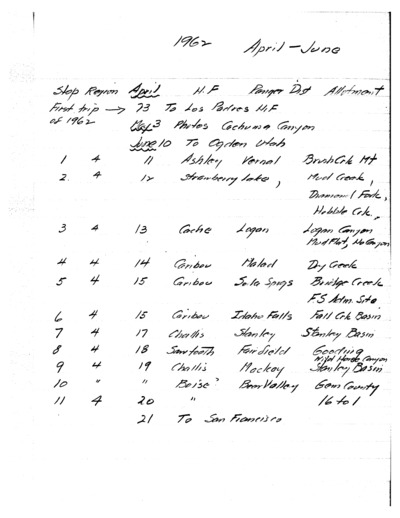 Travel Itinerary April - December 1962