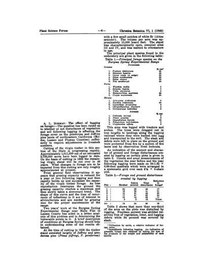 The Effect of Logging on Forage