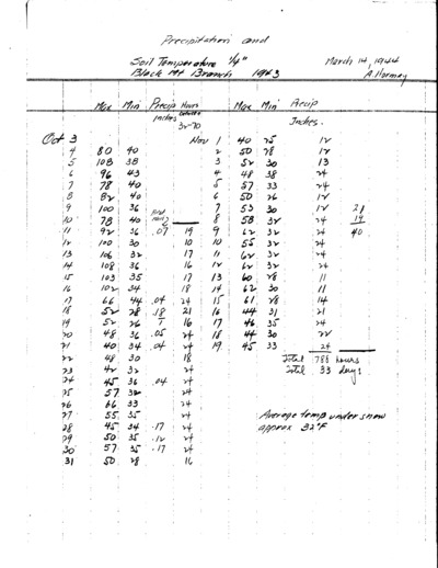 Soil Temperature