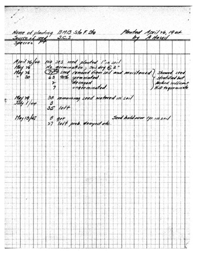 Field tests: Purshia tridentata Seed Planting