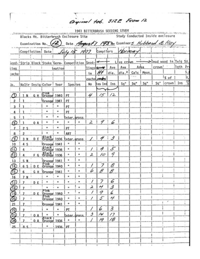 Purshia tridentata seedlings Study (S-1941)