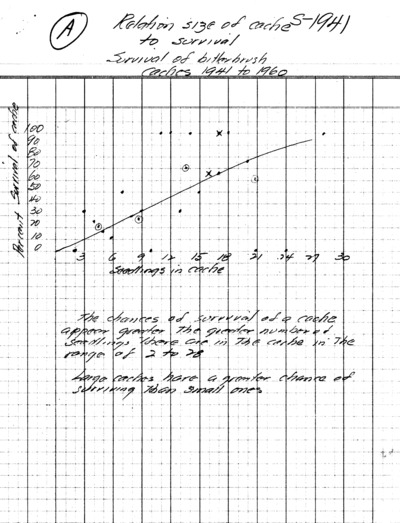 Purshia tridentata seedlings Study (S-1941)