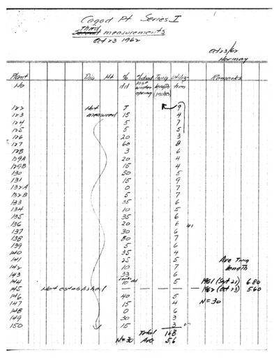 Purshia tridentata Caged (Series I) Measurements on Check Plots Outside Exclosure