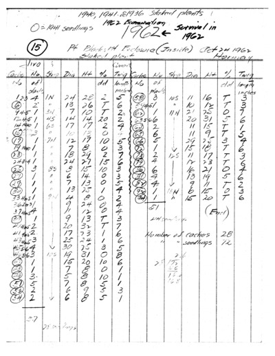Purshia tridentata Measurements Inside Exclosure