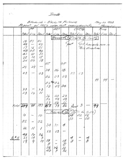 Repeat of 1952 Interception Transects Inside Exclosure