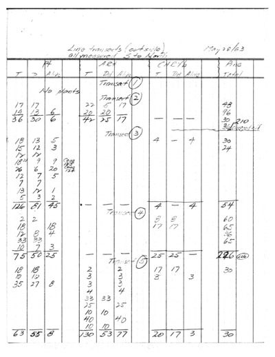 Repeat of 1952 Interception Transects Outside Exclosure