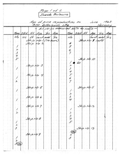 pine Reproduction Inside Exclosure