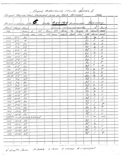 Purshia tridentata Caged Measurements