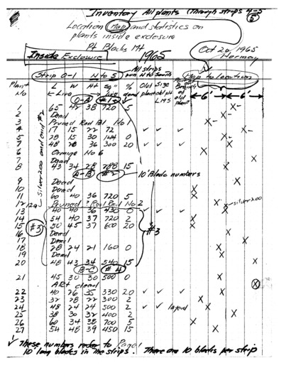 Purshia tridentata Inventory Inside Exclosure