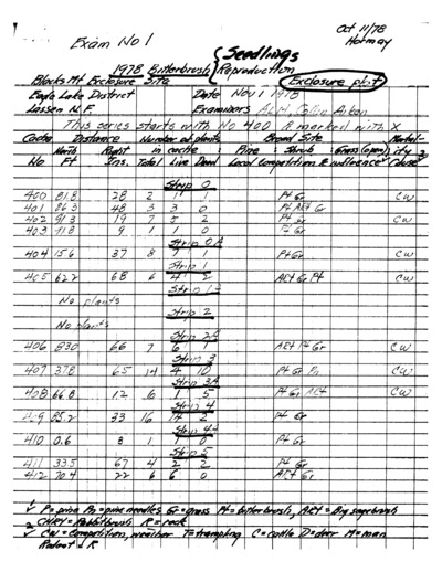 Purshia tridentata Reproduction Exclosure Plot