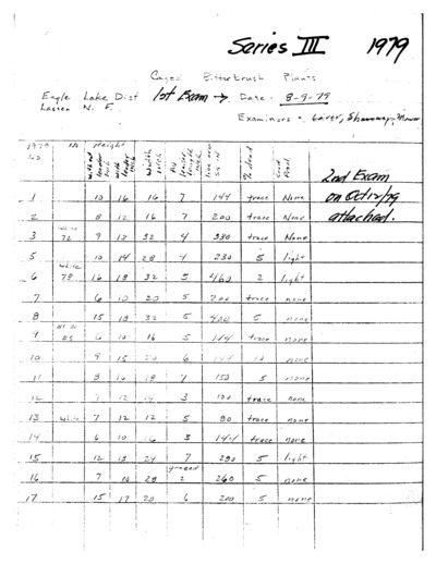 Purshia tridentata Caged Outside