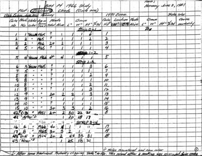 Purshia tridentata 1966 Study Exclosure