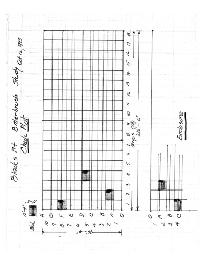 Check Plot Layout