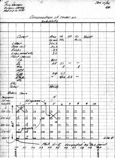 Composition of Cover on Subplots
