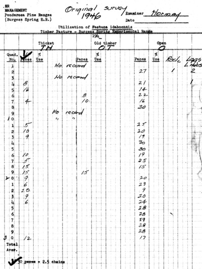 (Original Survey) Utilization of Festuca idahoensis