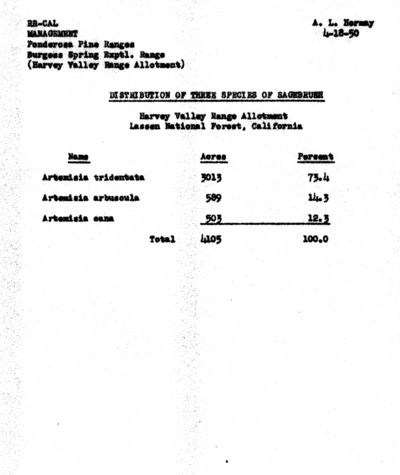 Distribution of three species of sagebrush