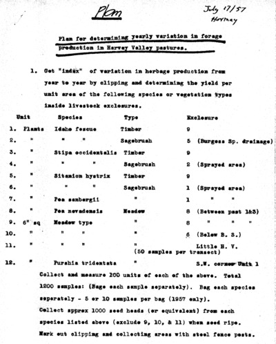 Plan for determining yearly variation in forage
