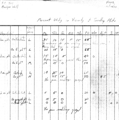 Badger Wells, pine regeneration, all plot comparison to 1934