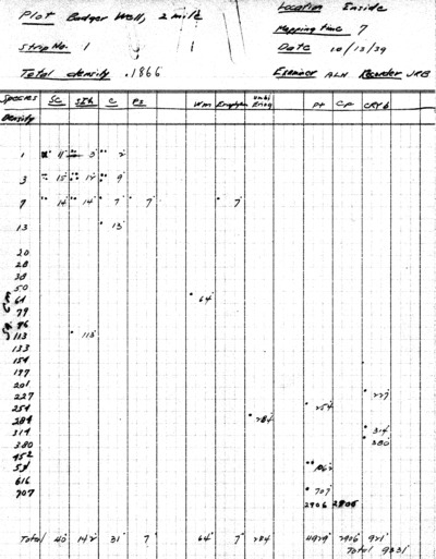 Badger Wells, pine regeneration, sheep two-mile plots