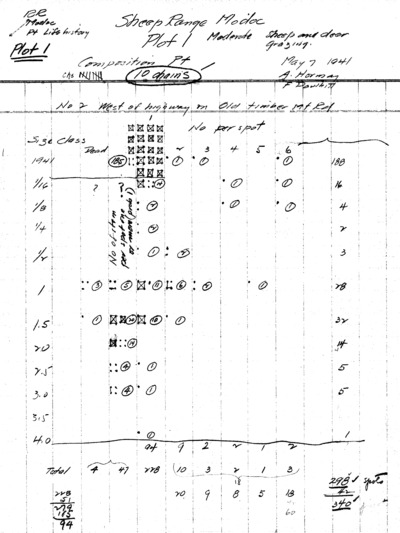 Sheep Range. Purshia tridentata life history