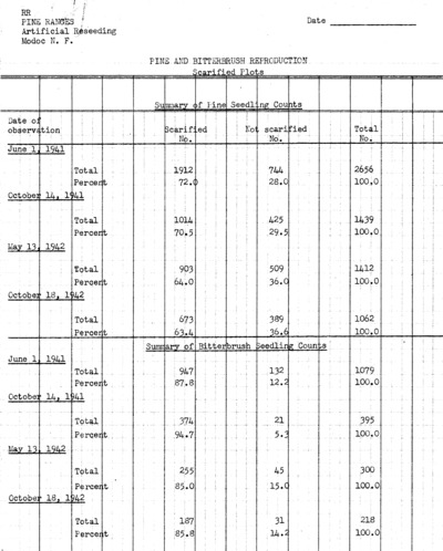 East Badger Well, Scarification project