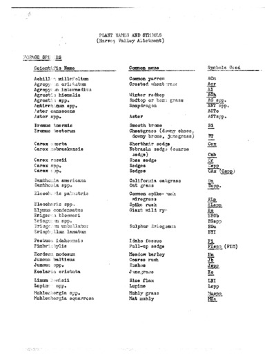 Range survey, Plant Names and Symbols, Lassen National Forest. Harvey Valley Grazing Allotment