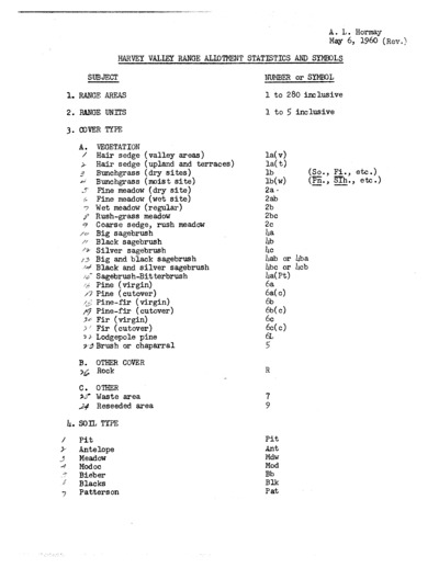 Statistics and Symbols, Lassen National Forest Harvey Valley Grazing Allotment