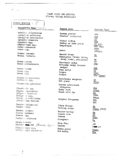Plant Names and Symbols, Forage and Non-forage