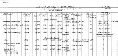 Rest-Rotation Grazing Allotment Statistics for Oregon