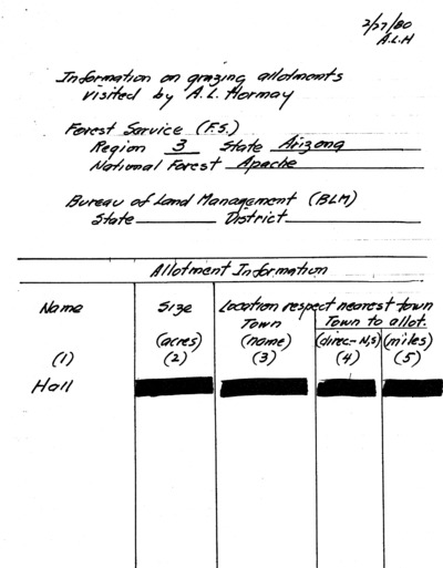 Grazing Allotments Visited by Hormay, United States Forest Service