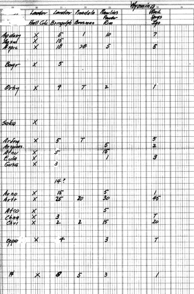 Vegetation Species, Wyoming