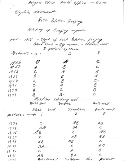Arizona Bureau of Land Management Arizona Strip District, Clayhole