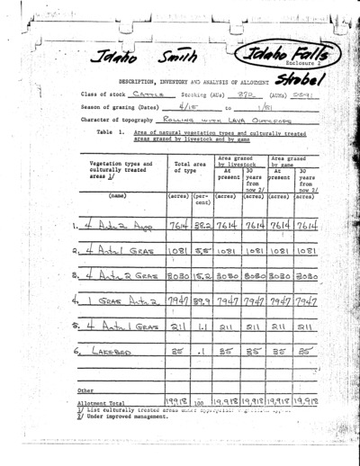 Idaho Bureau of Land Management Idaho Falls District, Smith and Strobel