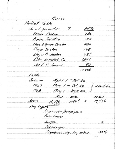 Oregon Bureau of Land Management Burns District, Moffet Table