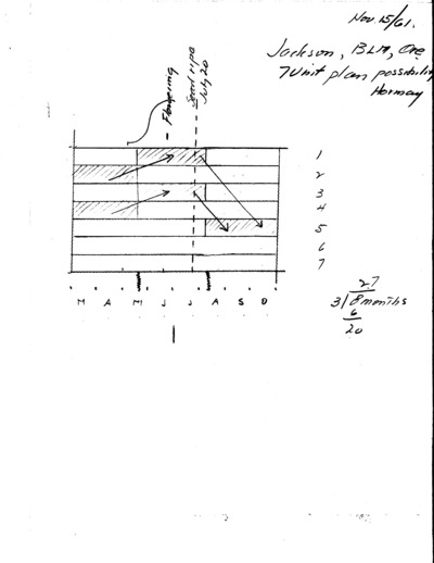 Oregon Bureau of Land Management Prineville District, Jackson