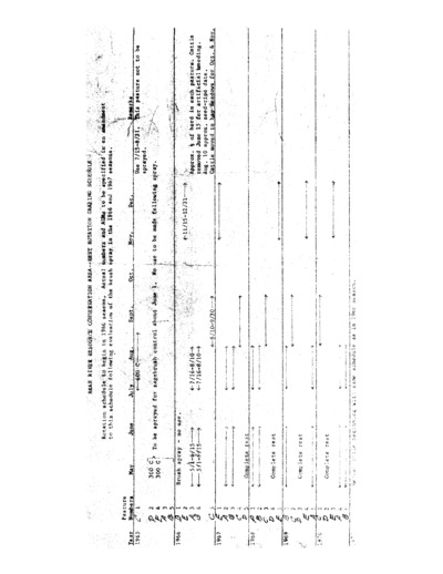 Wyoming Bureau of Land Management Rock Springs District, Bear River RCA