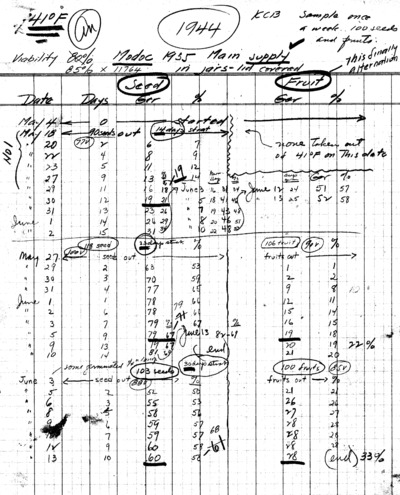 Experiment Modoc 1935, not Aerated